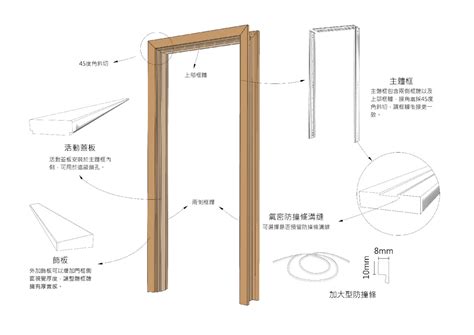 實木門框尺寸|各樣式房門尺寸大全